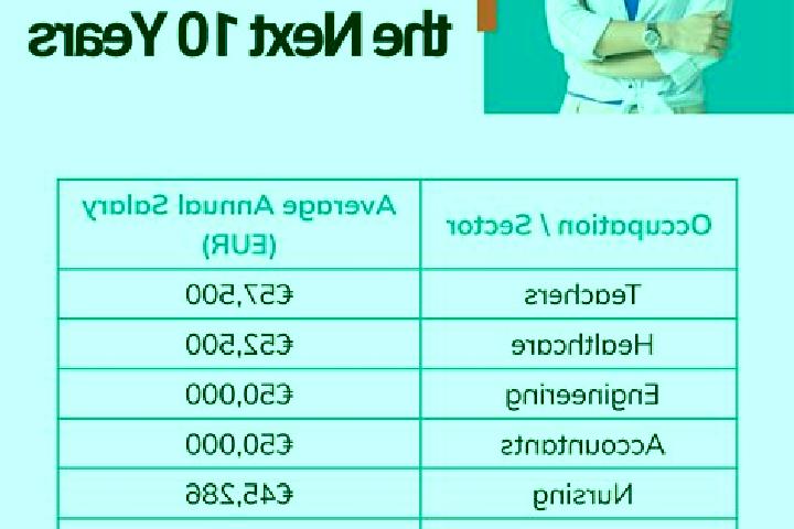 Violet, 36 — Escort in Dobanovci, Serbia